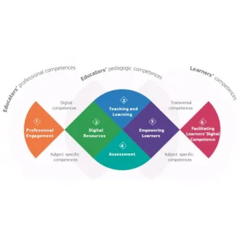 digcompedu.png